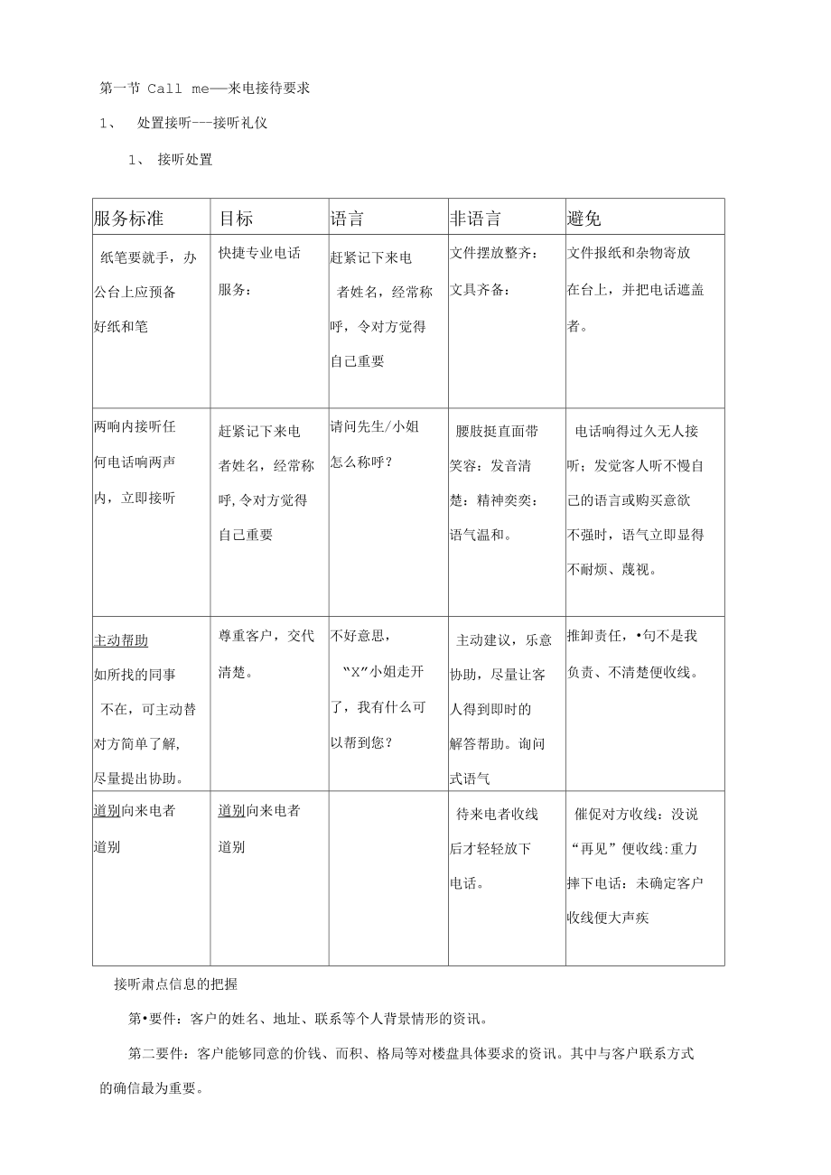 售楼人员接听技术和来访接待技术.docx_第1页