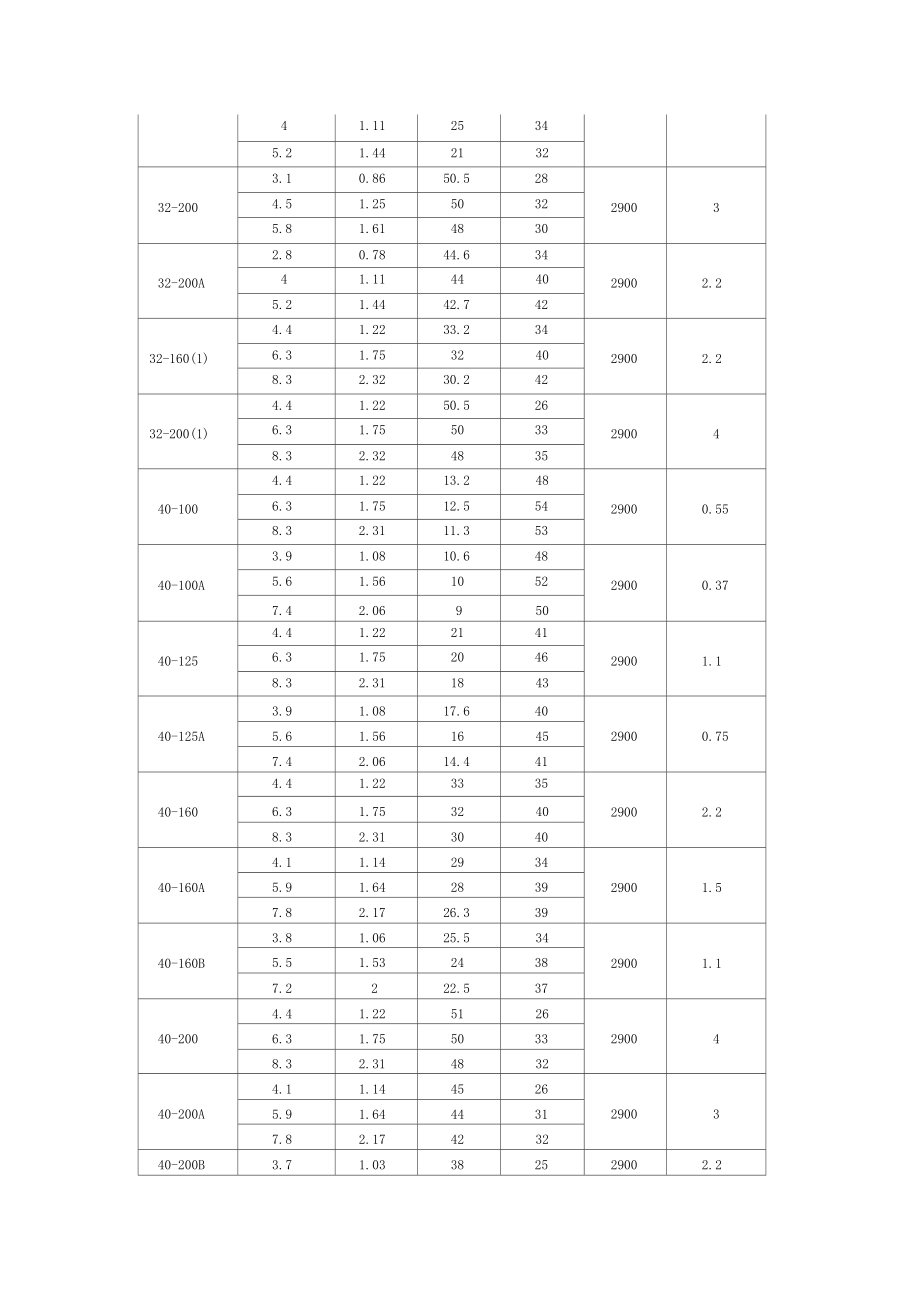 水泵参数选型表.docx_第2页