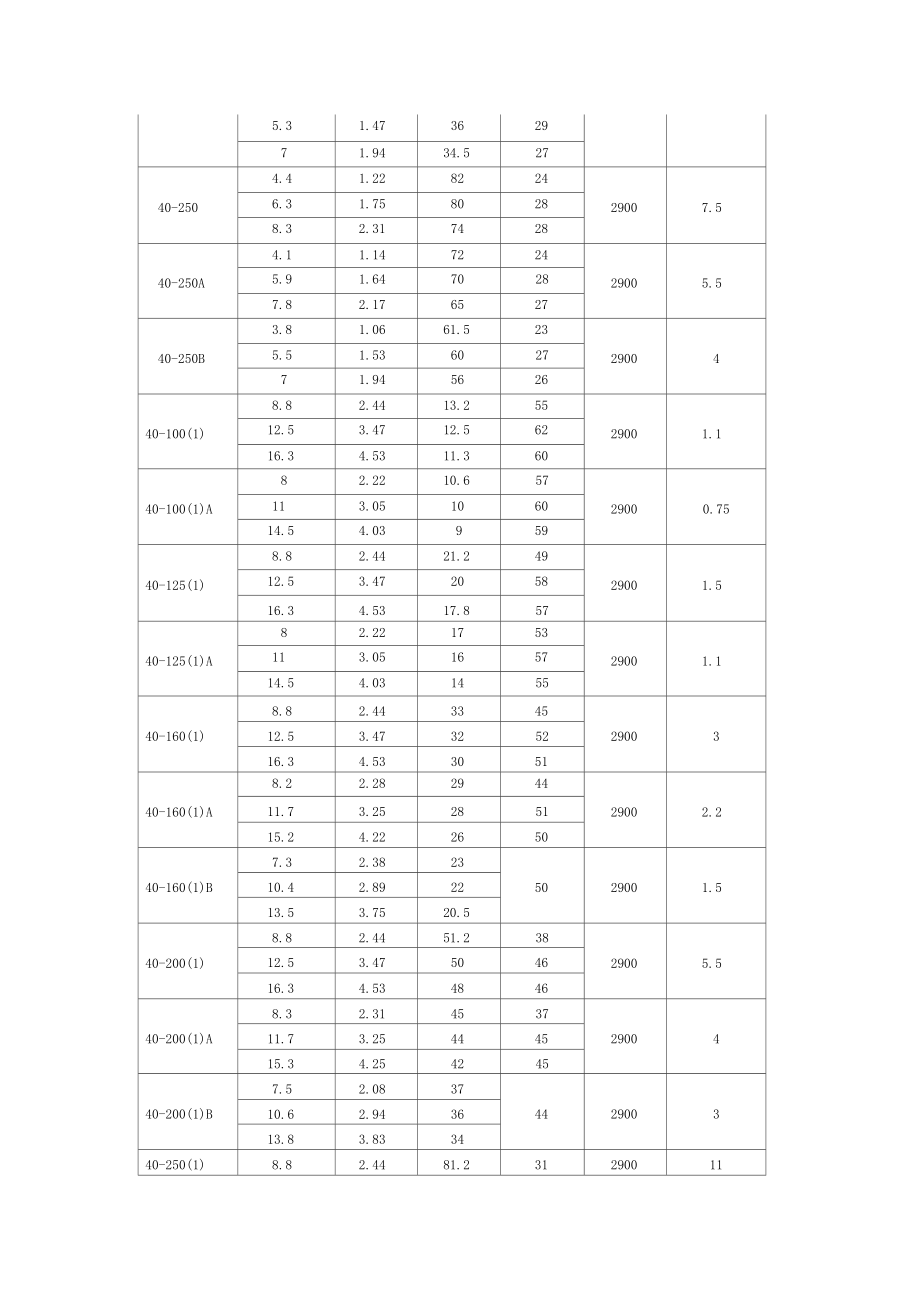 水泵参数选型表.docx_第3页