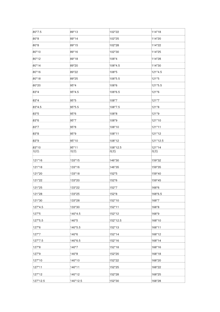 无缝钢管无缝钢管.doc_第3页