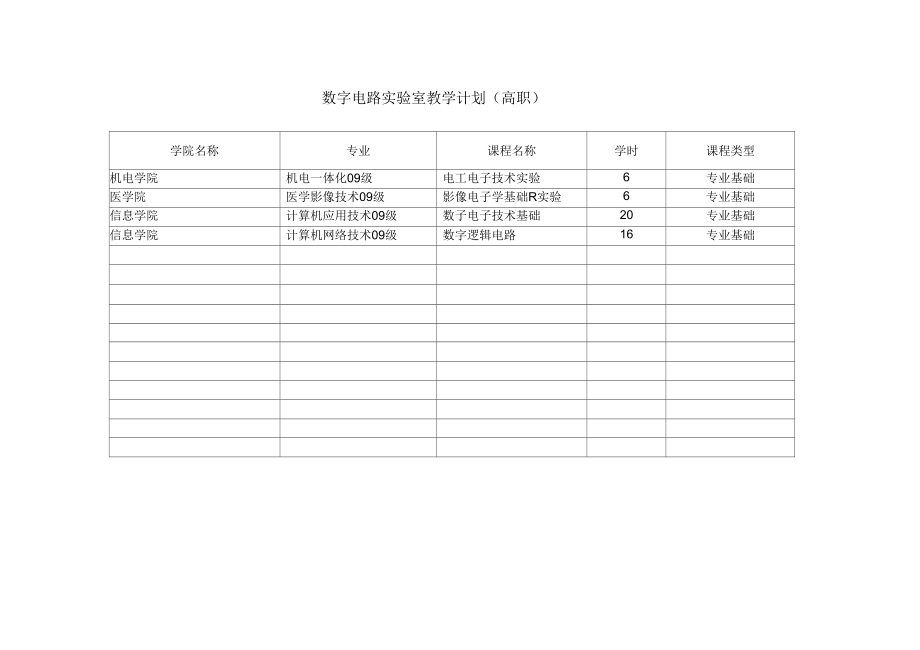 数字电路实验室教学计划(高职).docx_第1页