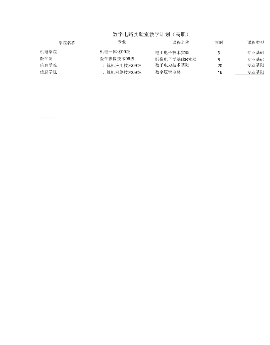 数字电路实验室教学计划(高职).docx_第3页