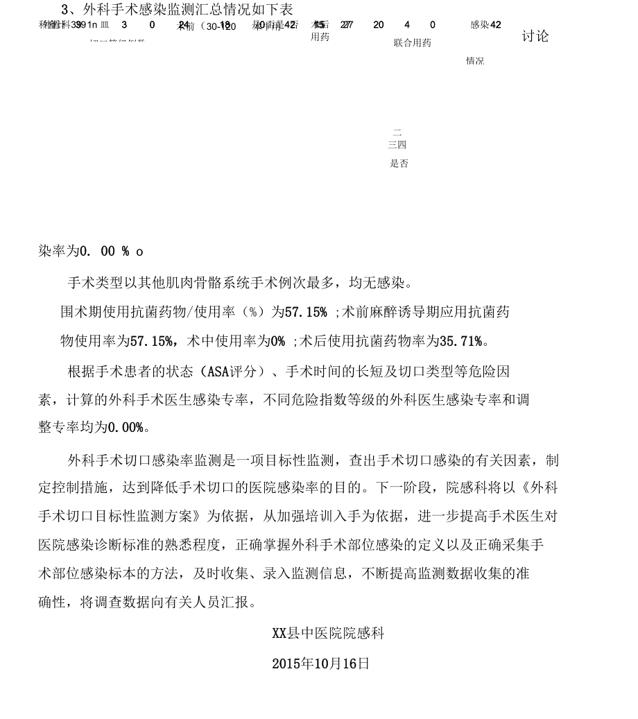 手术切口感染目标性监测分析.docx_第3页