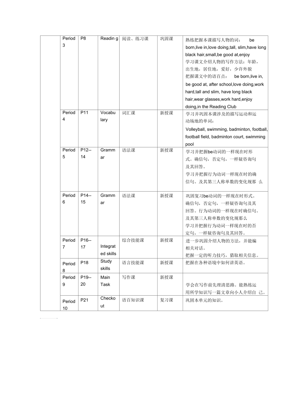 Unit1《Thisisme》教案与课件(牛津版初一上)课时划分.docx_第2页