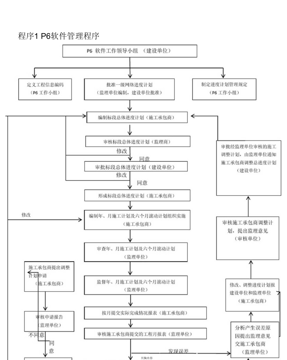 WBS编码规则.docx_第2页