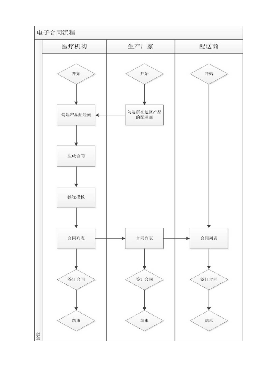 电子合同签订用户操作手册.docx_第2页