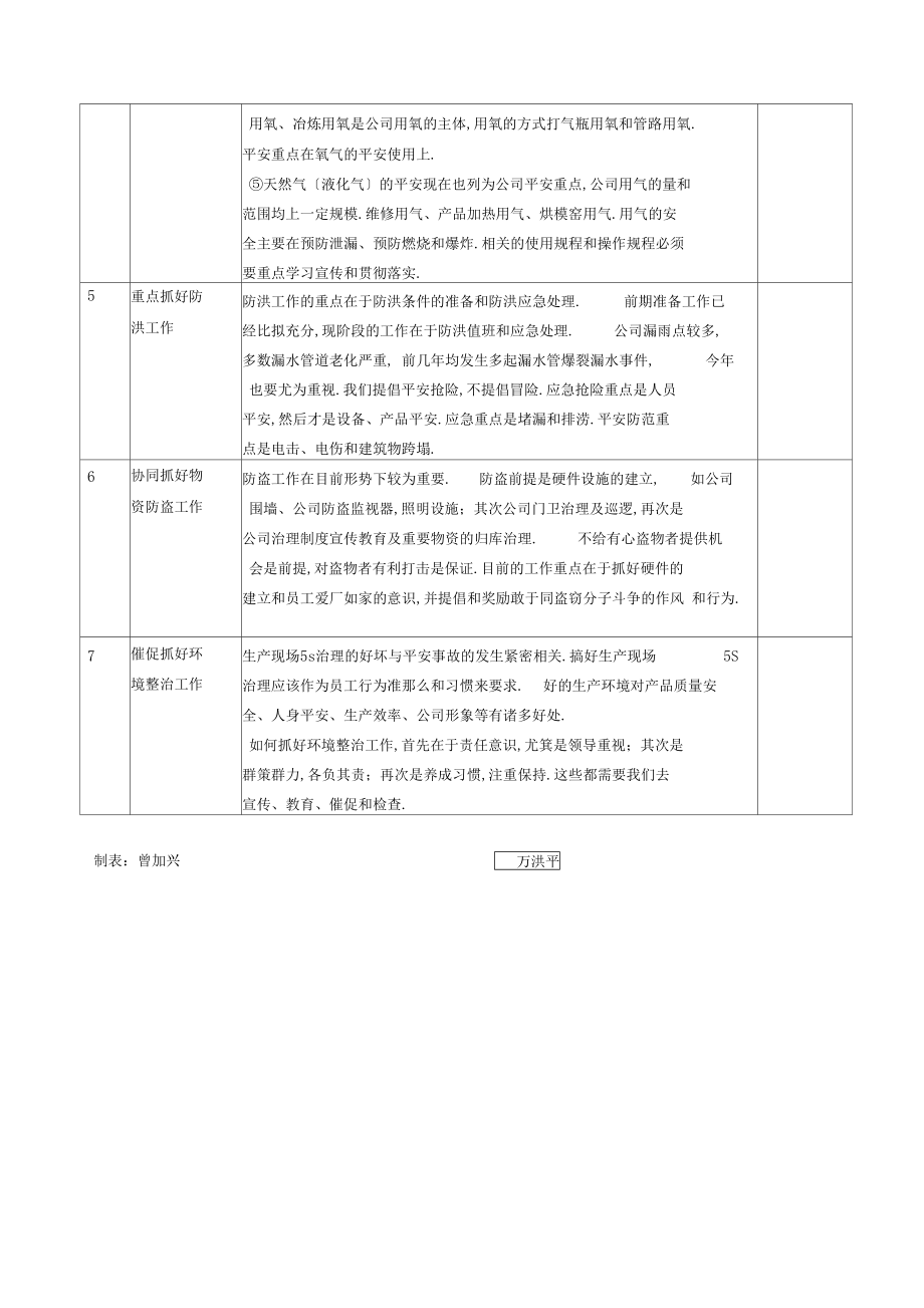 月安全工作重点及解析.docx_第2页