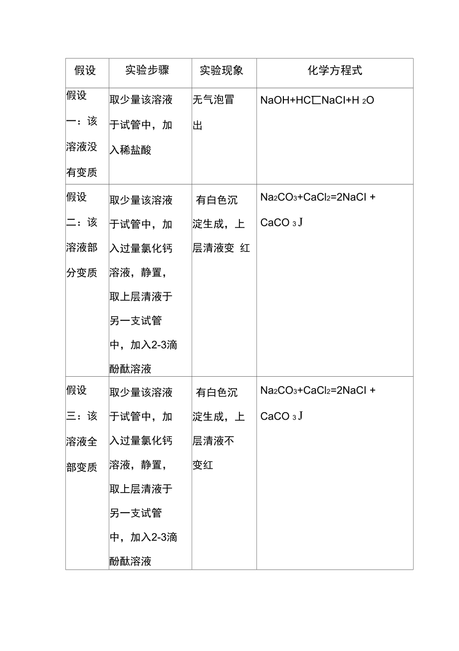 氢氧化钠变质检验.doc_第1页