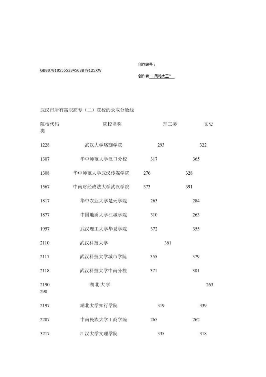 武汉市所有高职高专院校的录取分数线.doc_第1页