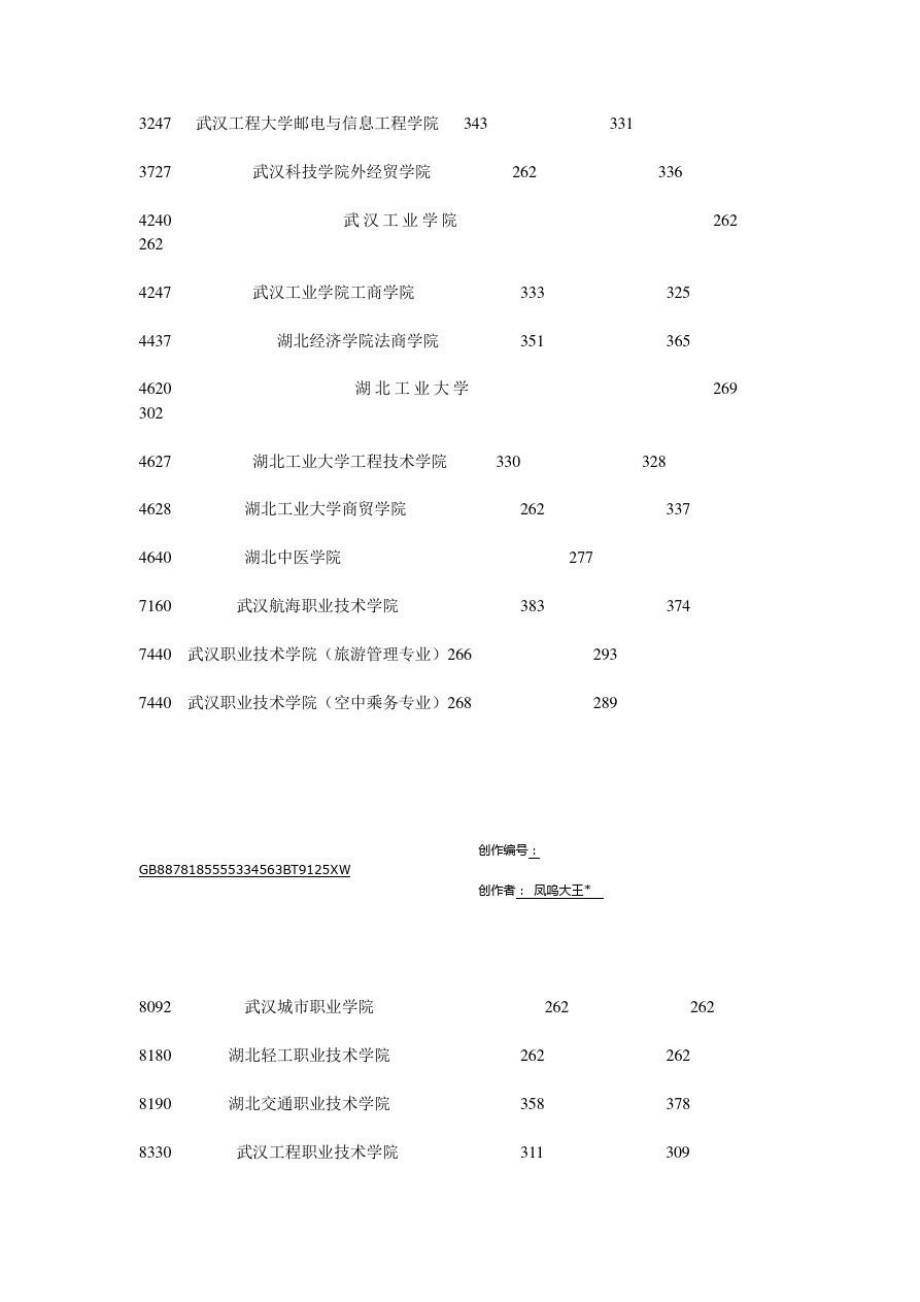 武汉市所有高职高专院校的录取分数线.doc_第2页