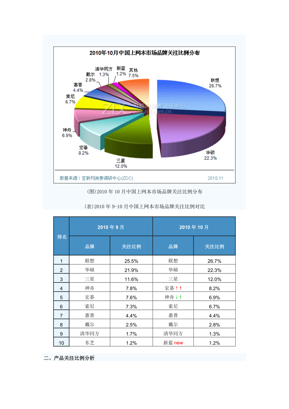 XXXX年10月中国上网本市场分析报告.docx_第2页