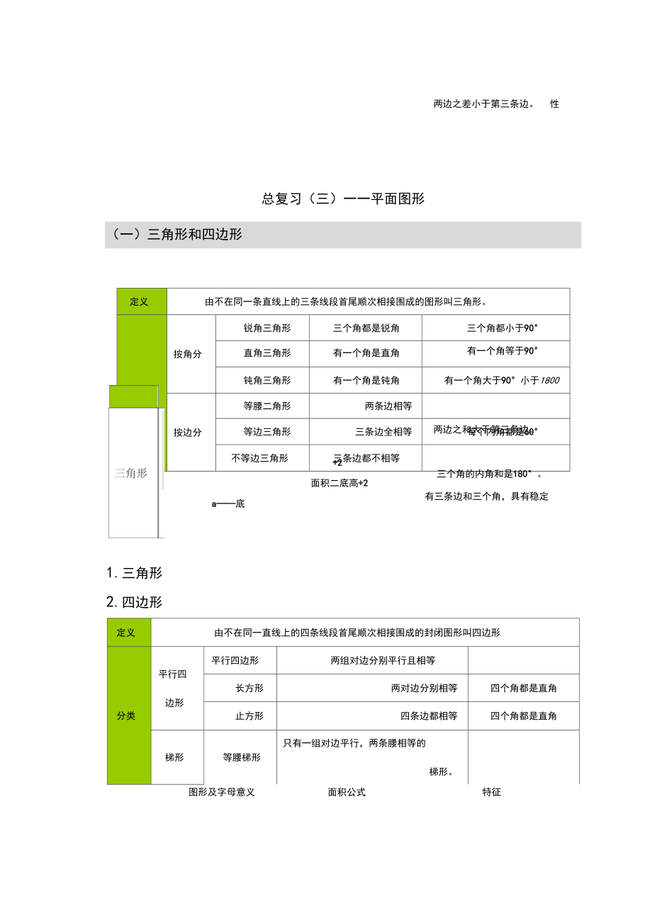 新思维小学数学浙教版五上知识点整理空间与几何复习三.docx_第1页