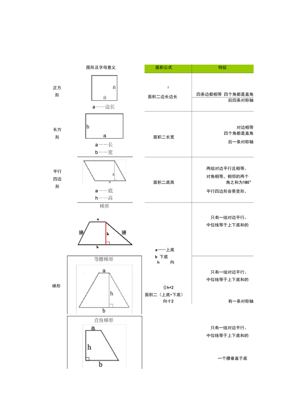 新思维小学数学浙教版五上知识点整理空间与几何复习三.docx_第3页