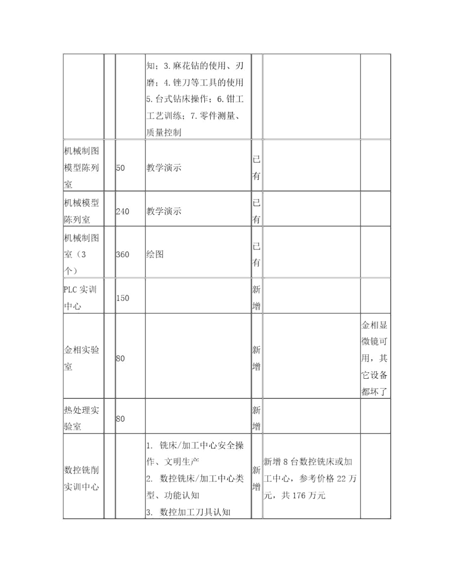 数控实训室建设及配置方案.doc_第3页