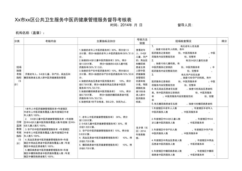 公共卫生服务中医药健康管理服务督导考核表.doc_第1页