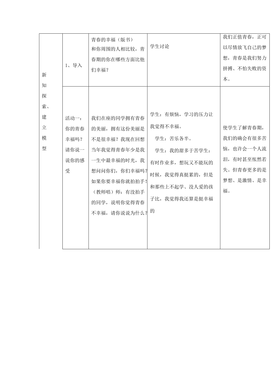 七年级政治校本研修-之听课有感教学素材人教版.doc_第3页