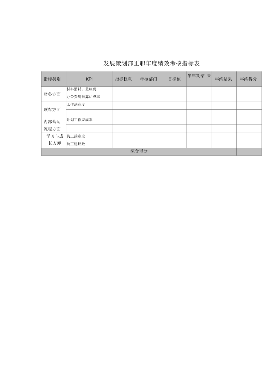 发展策划部正职年度绩效考核指标表.docx_第1页