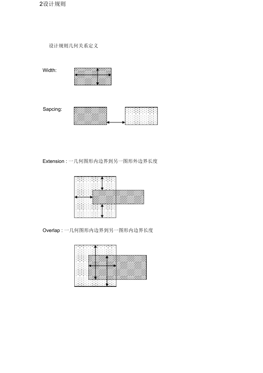 TSMC0.25和0.35um设计规则.docx_第1页