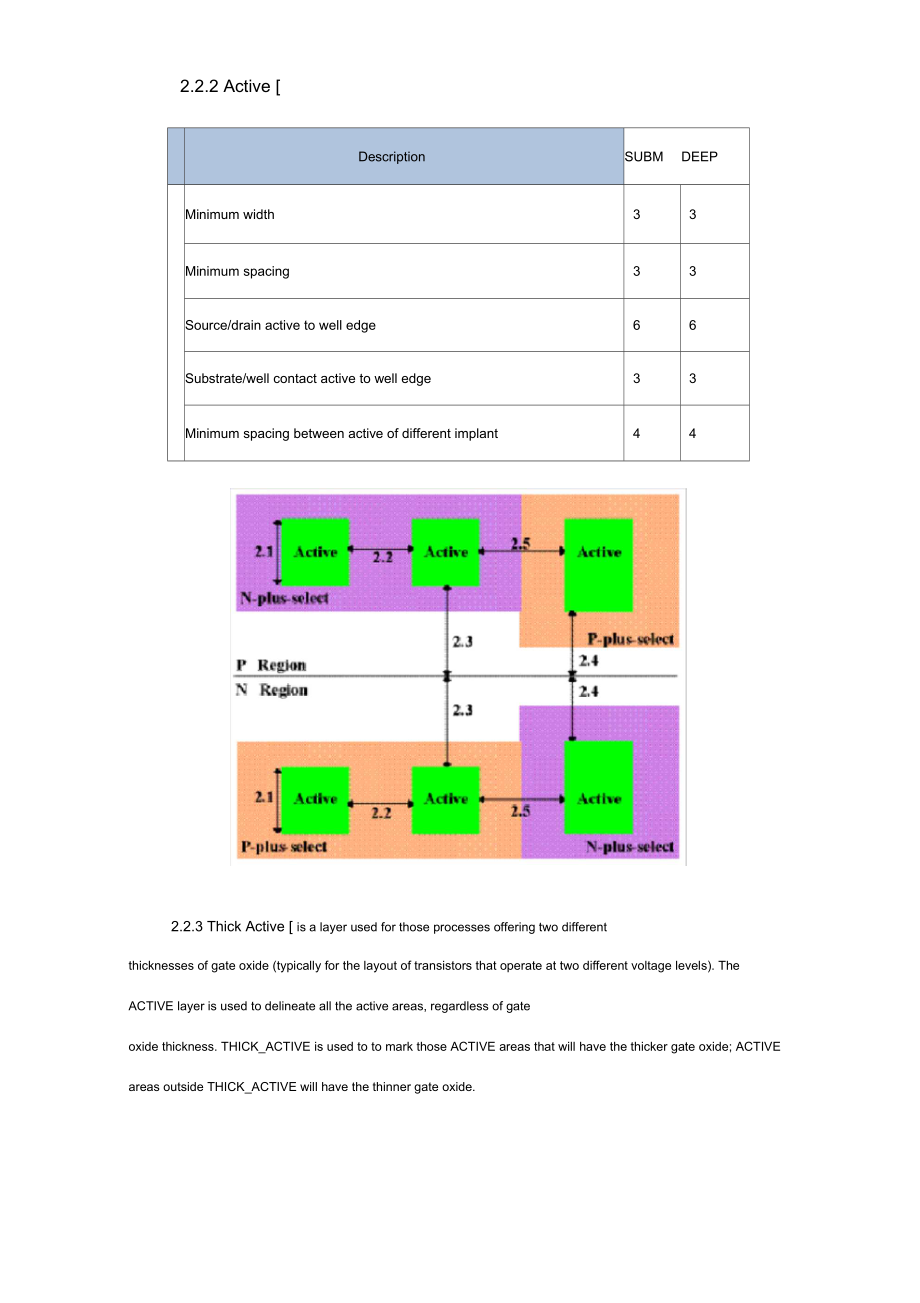 TSMC0.25和0.35um设计规则.docx_第3页