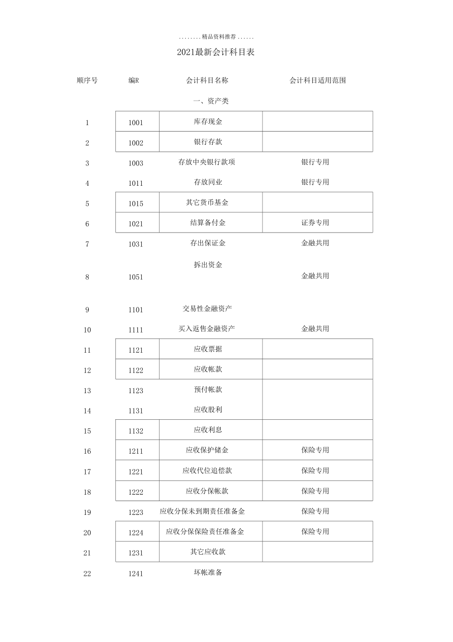 最新会计科目及其账务处理.docx_第1页