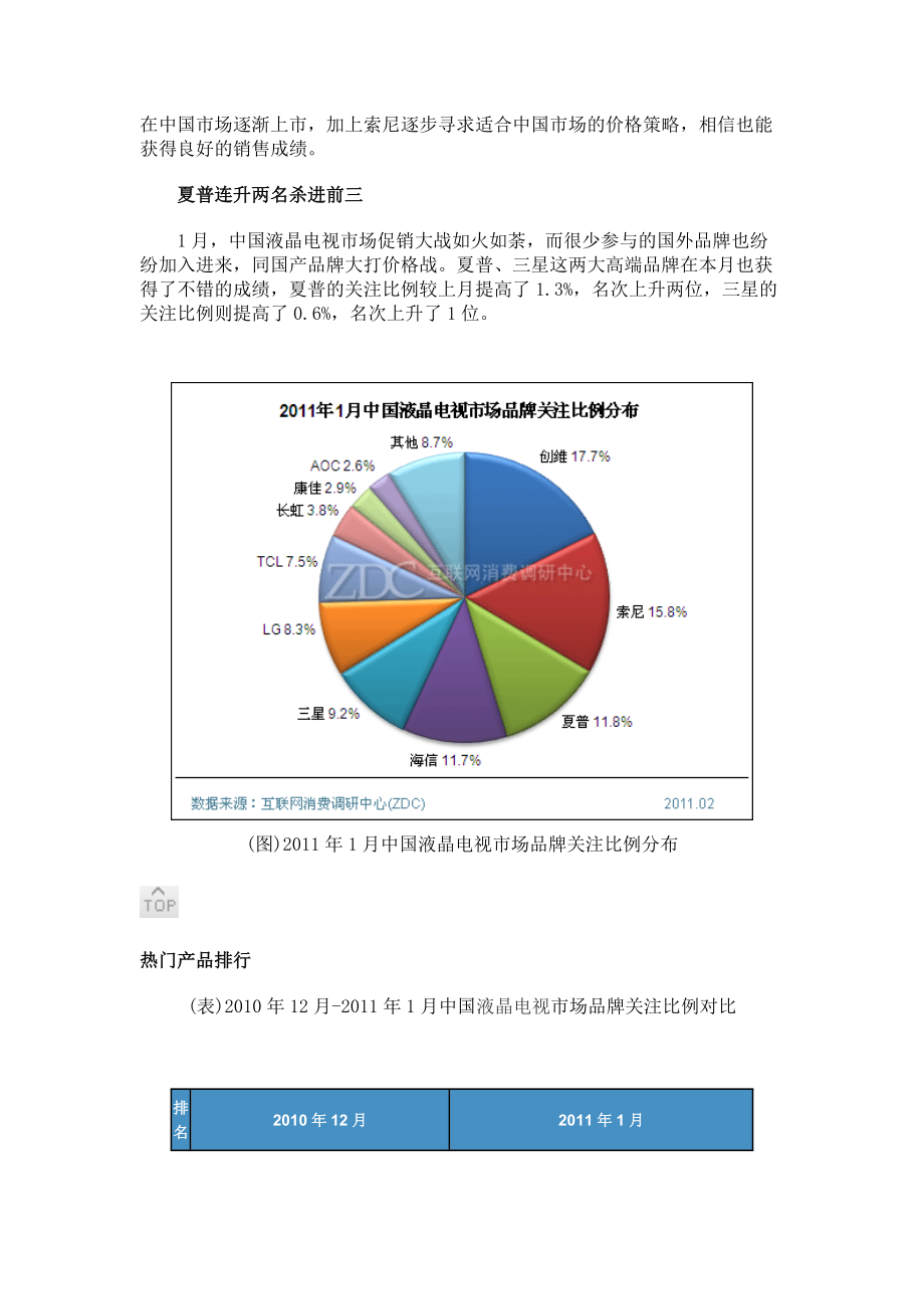 XXXX年1月中国液晶电视市场分析报告.docx_第2页