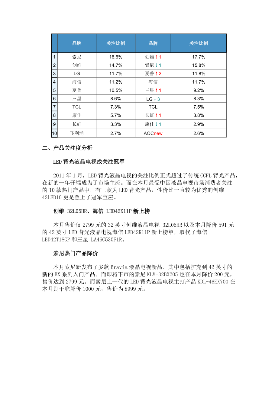 XXXX年1月中国液晶电视市场分析报告.docx_第3页