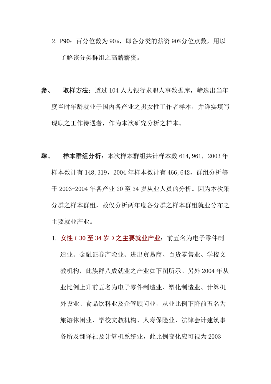 年度产业薪资成长观察研究报告.doc_第2页