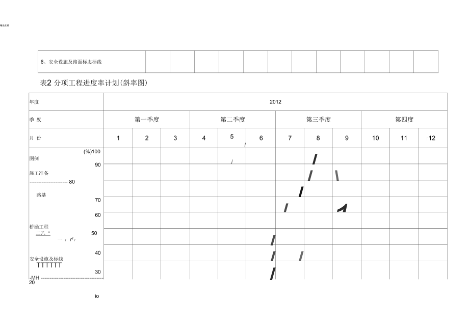 分项工程进度率计划(斜率图)-平面图、曲线图、横道图、.docx_第2页