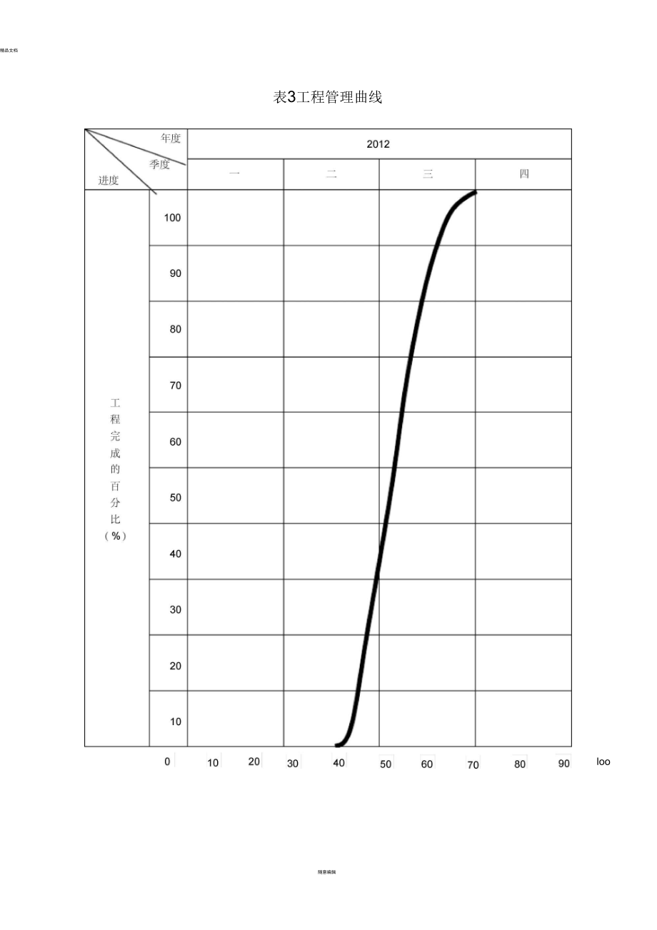 分项工程进度率计划(斜率图)-平面图、曲线图、横道图、.docx_第3页
