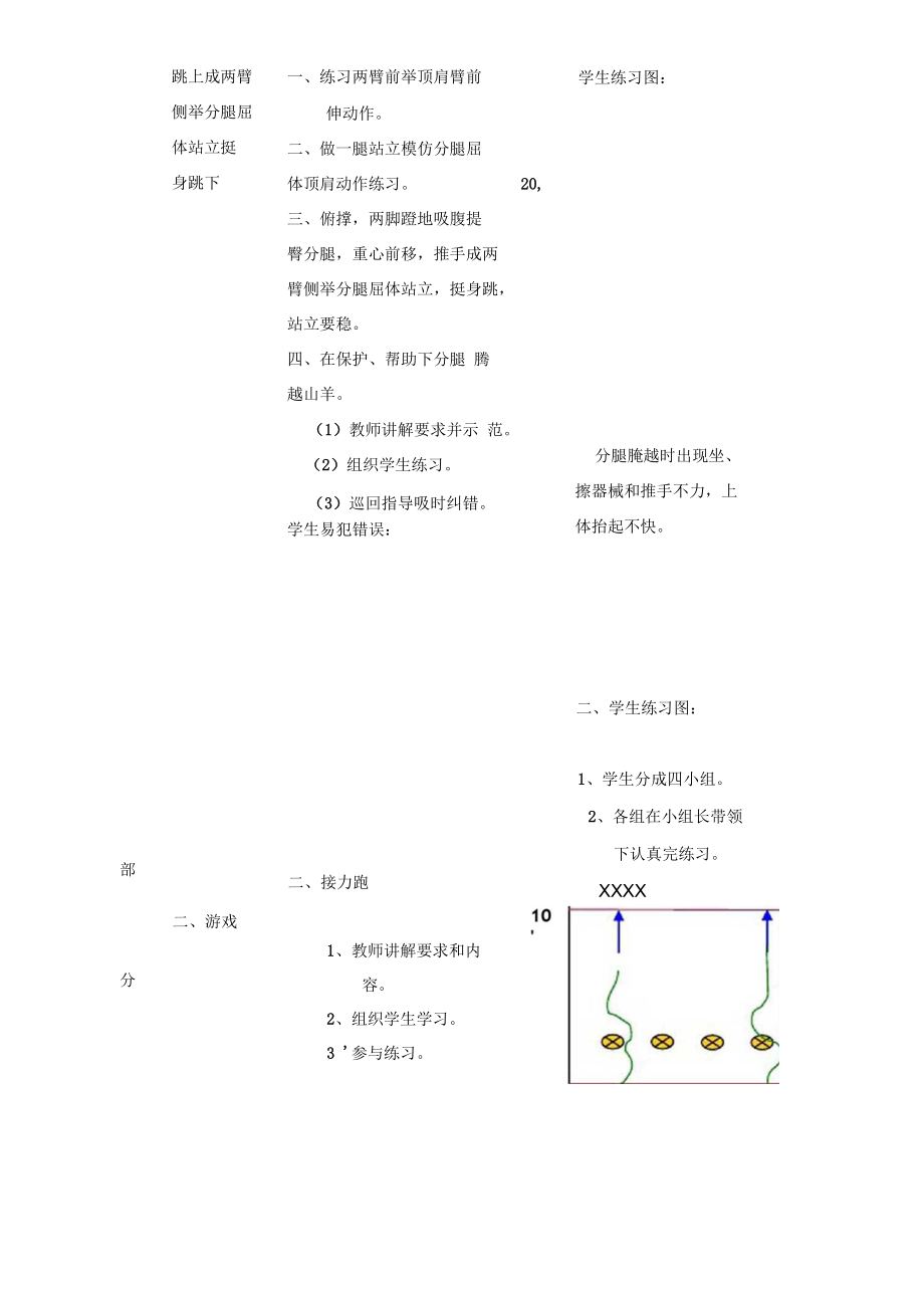 分腿腾越(山羊).docx_第2页