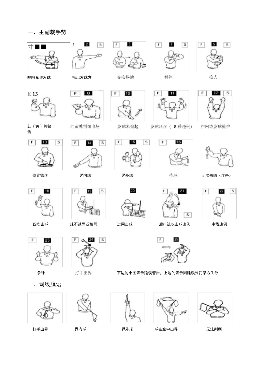 气排球裁判手势.doc_第2页