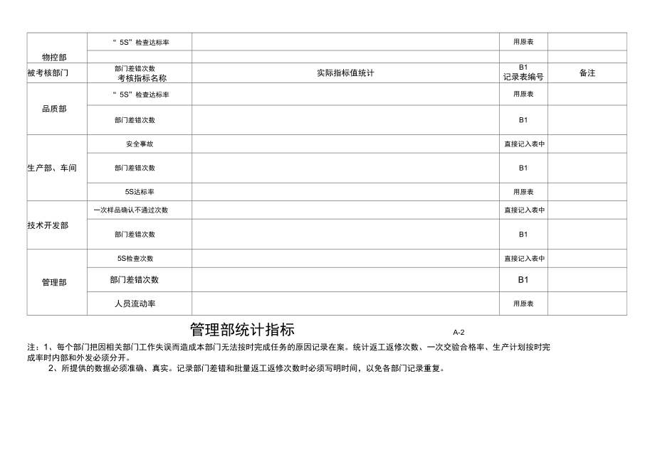 公司各部门统计指标表(doc7页).doc_第3页