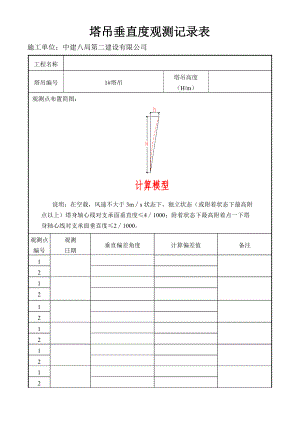 塔吊垂直度观测表.doc