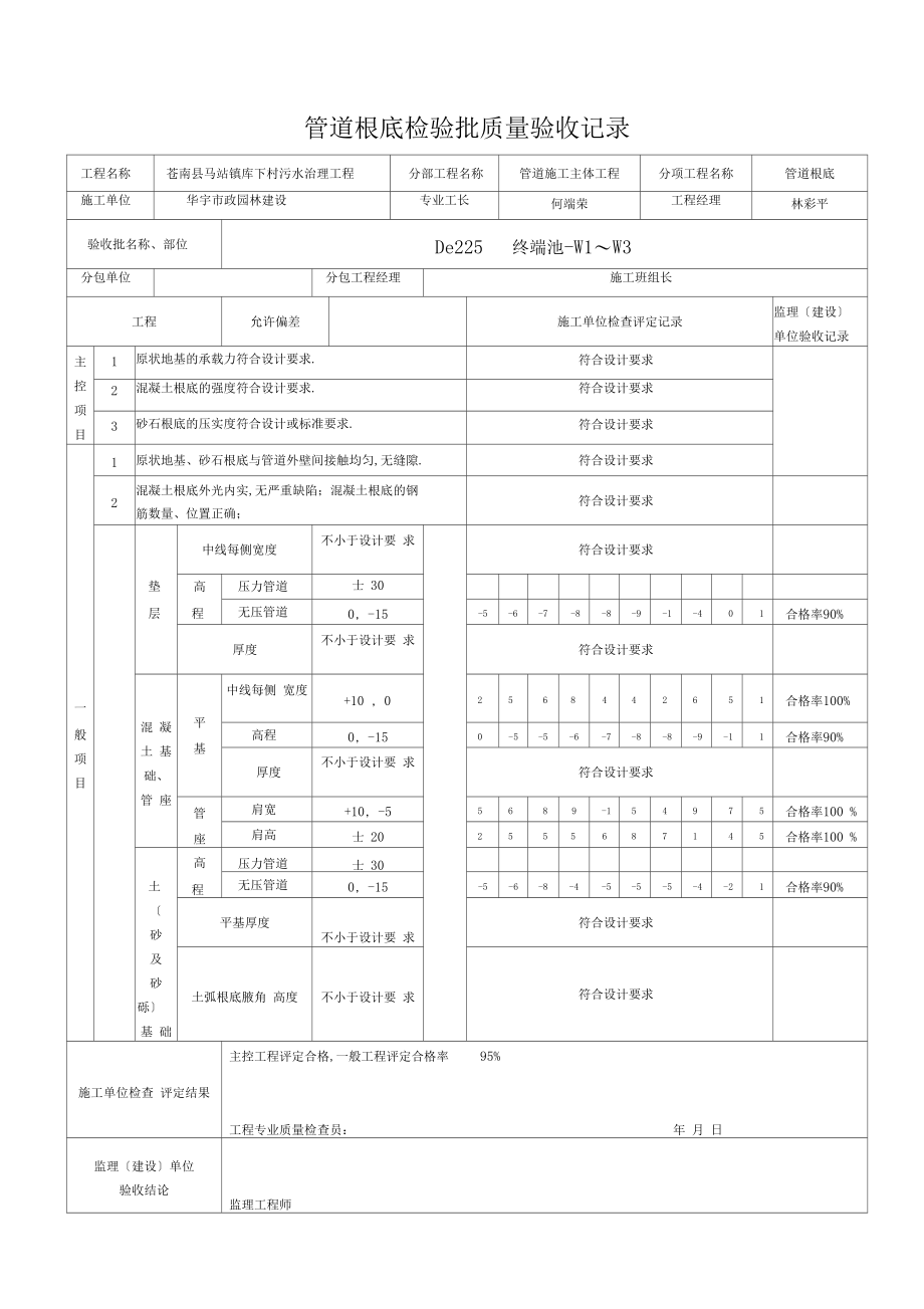 管道基础检验批质量验收记录.docx_第1页