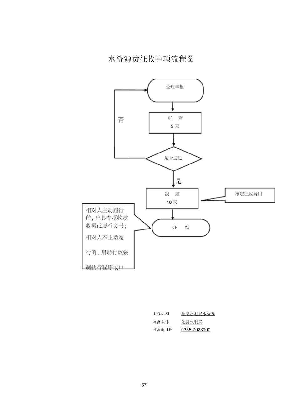 水资源费征收事项流程图.docx_第1页