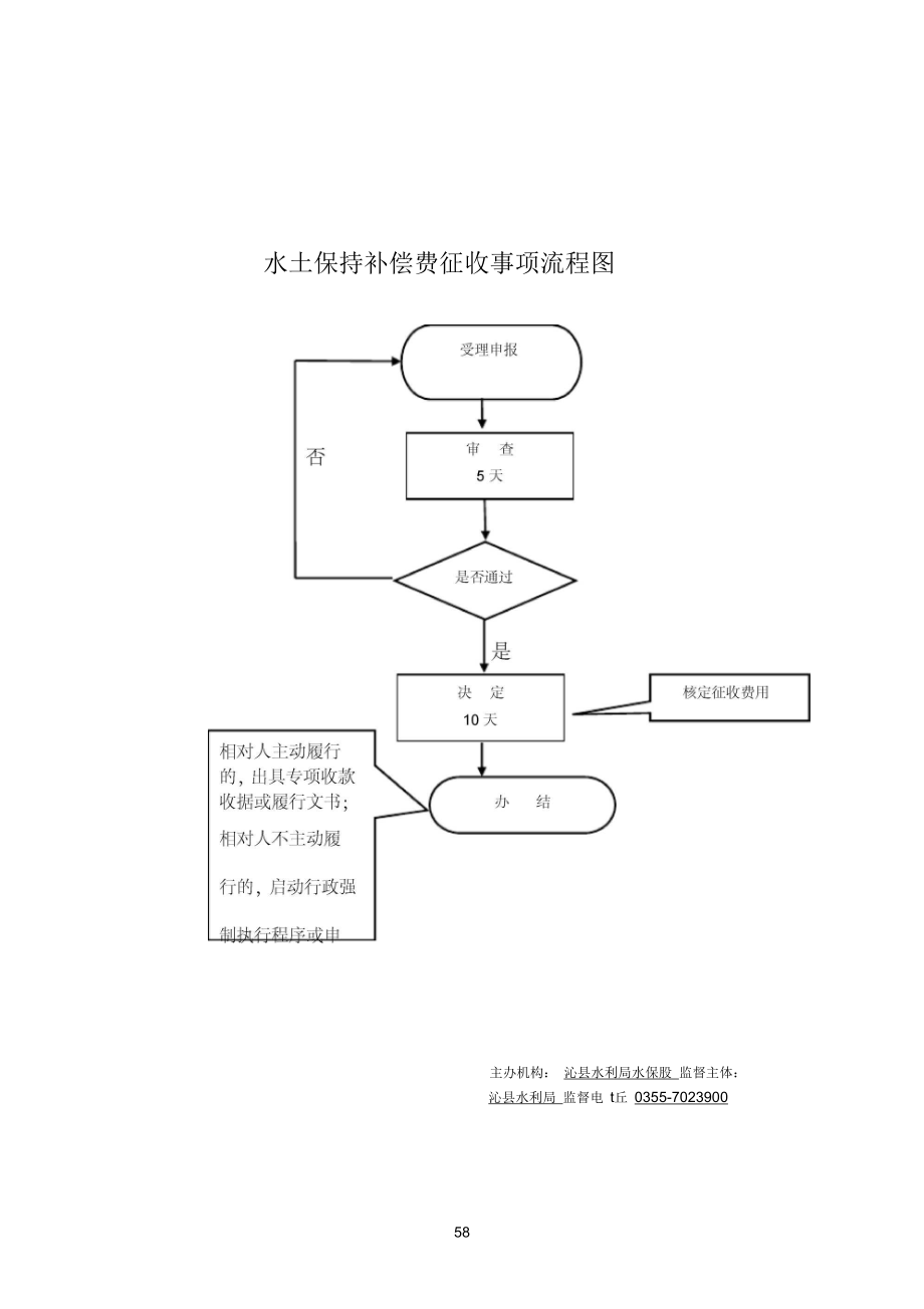 水资源费征收事项流程图.docx_第2页