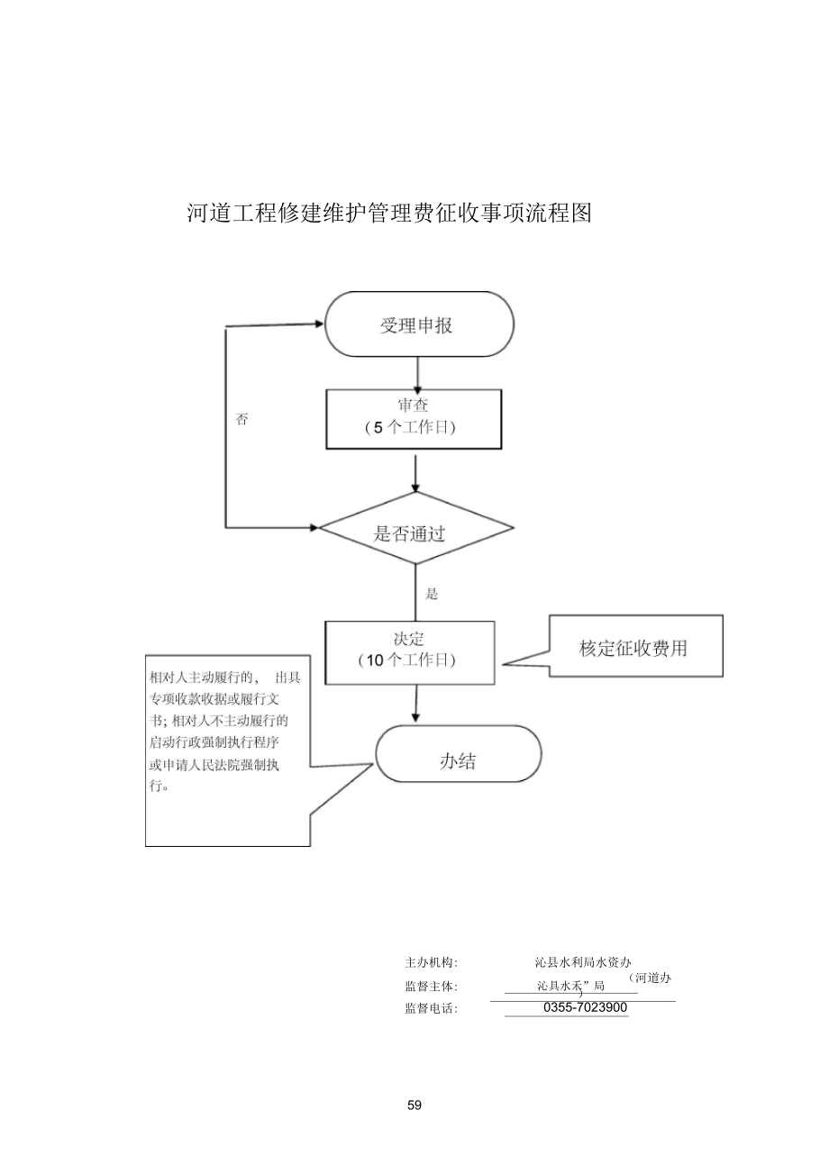 水资源费征收事项流程图.docx_第3页