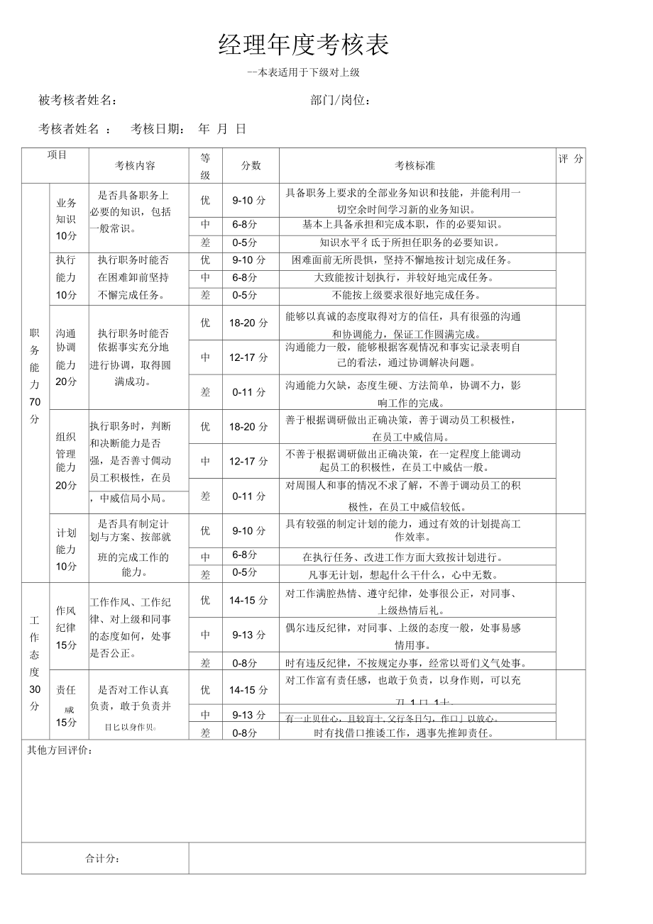 人事考核-经理年度考核表(本表适用于下级对上级).docx_第2页