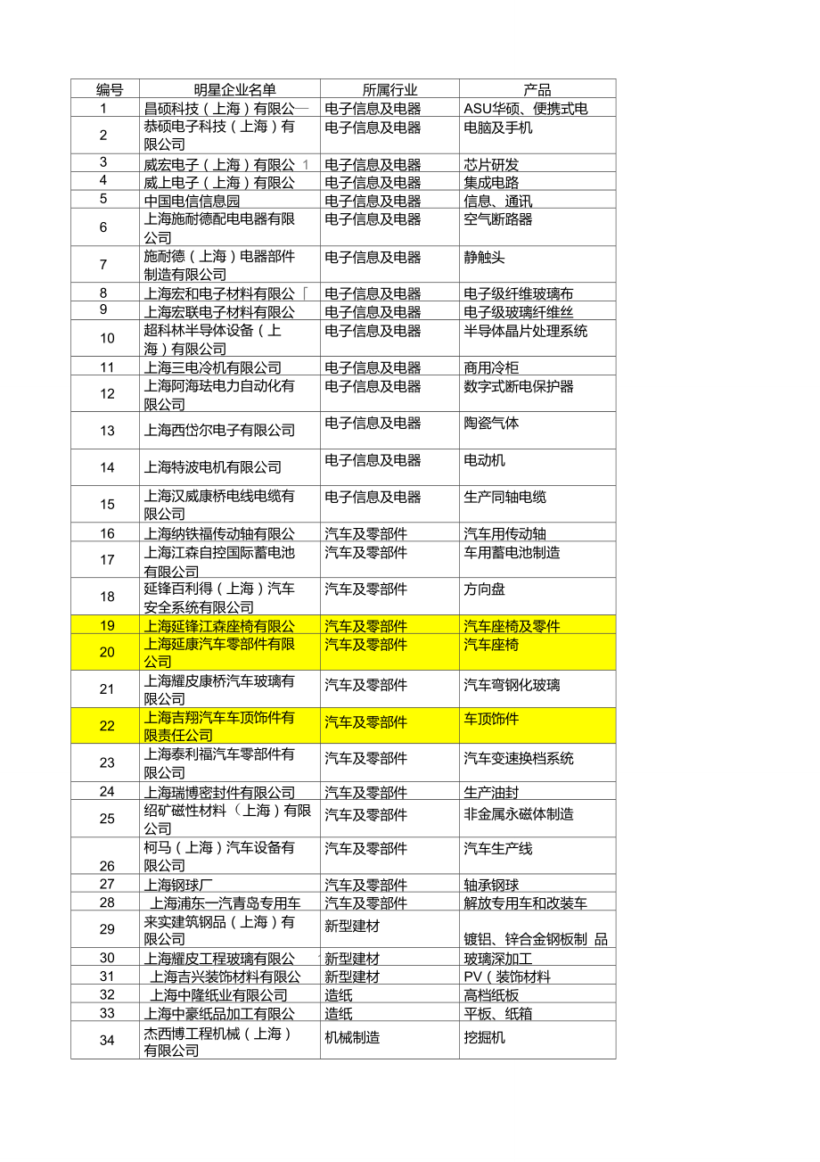 上海康桥工业园区--企业名单.doc_第1页