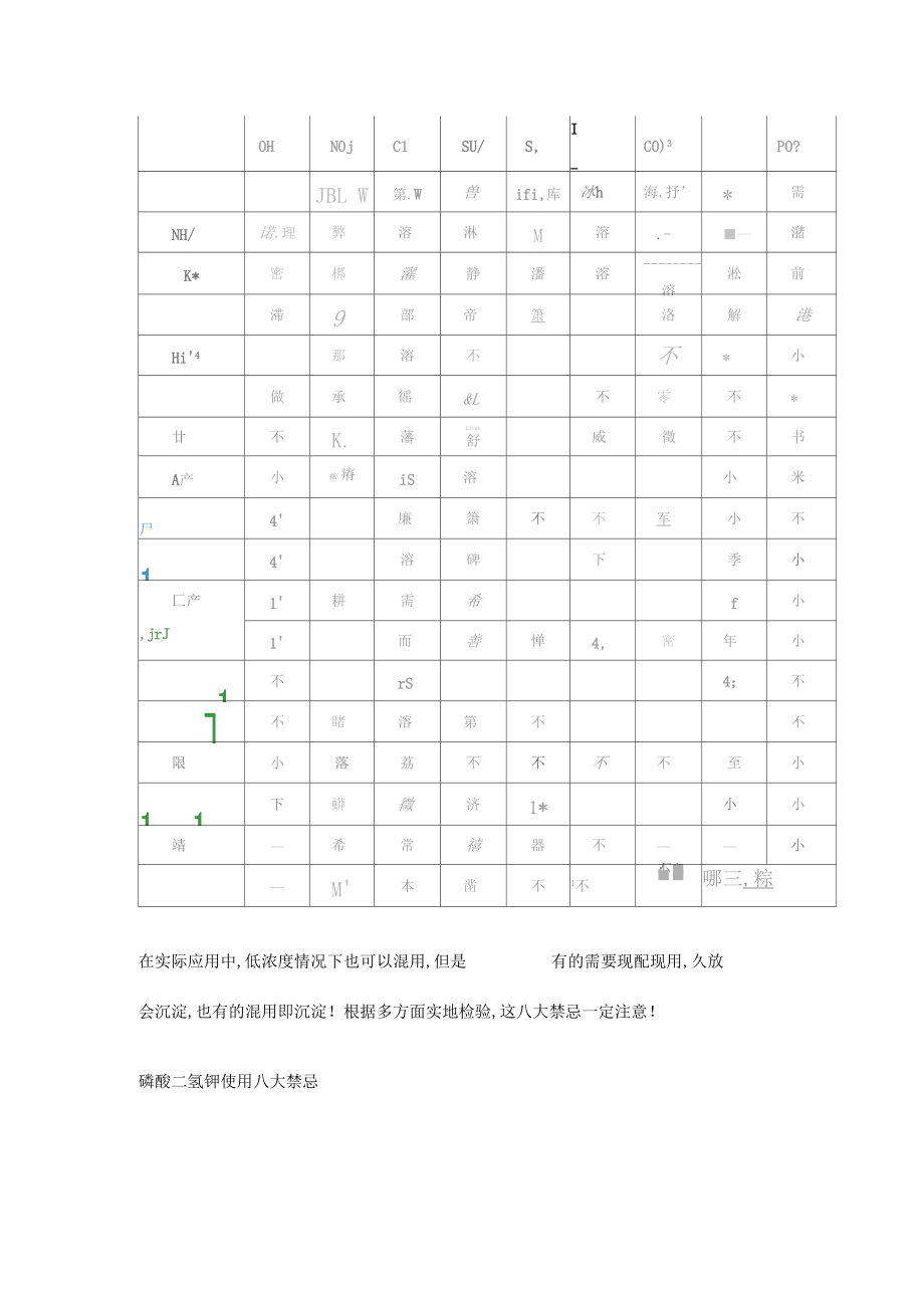 磷酸二氢钾好处多但是这时候一定禁止使用.docx_第3页