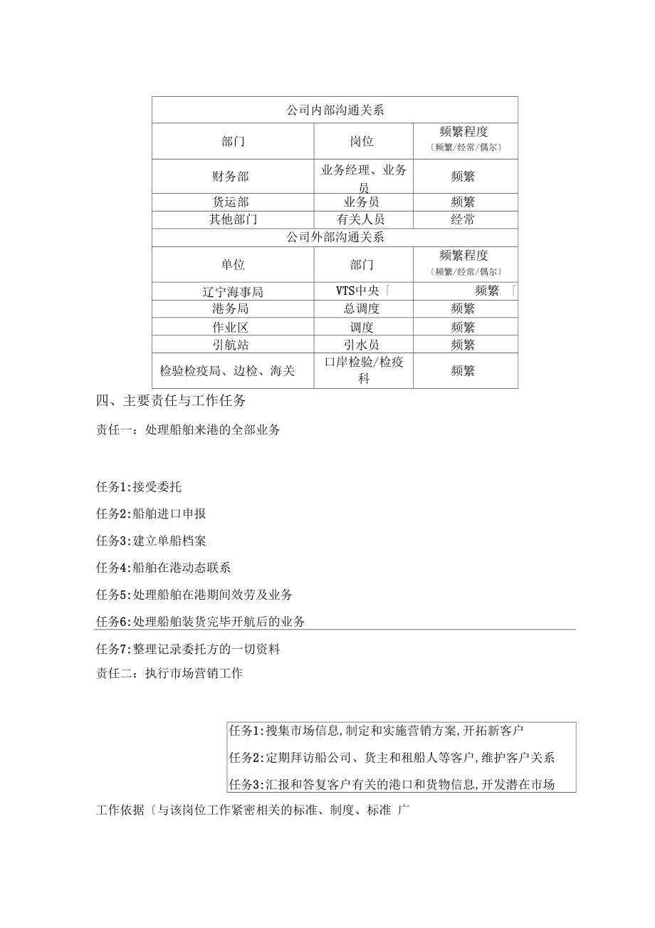 船务部业务科计划调度员岗位职责.docx_第2页