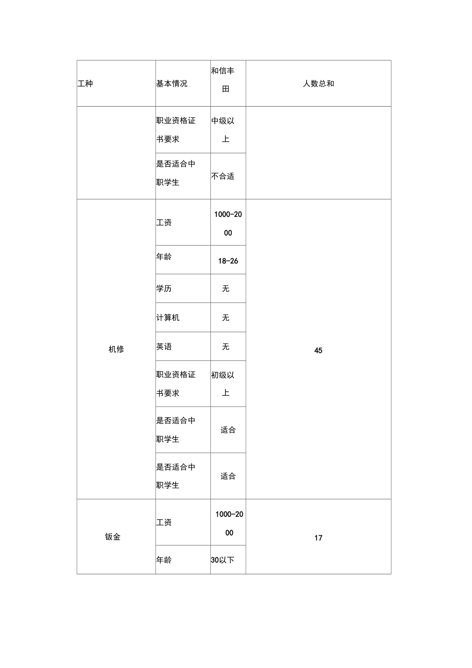 汽车维修、保养调研报告.doc_第3页