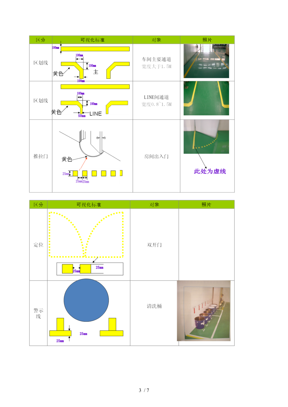 6S定制划线颜色及标准管理规定.doc_第3页