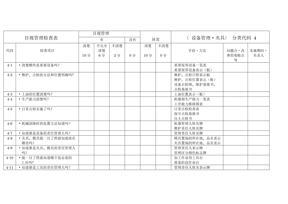 5S设备管理、夹具目视检查表.docx_第1页