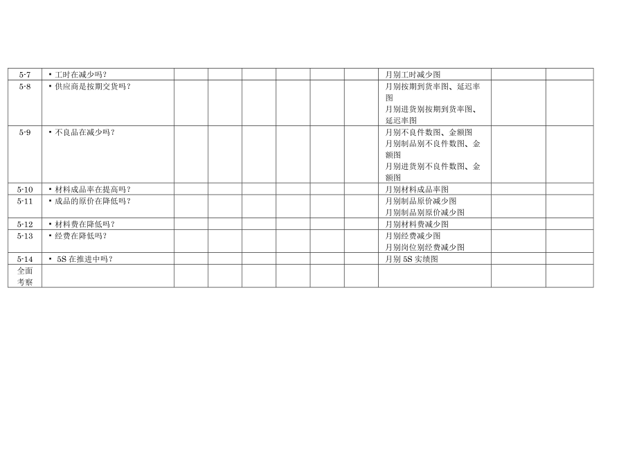 5S设备管理、夹具目视检查表.docx_第3页