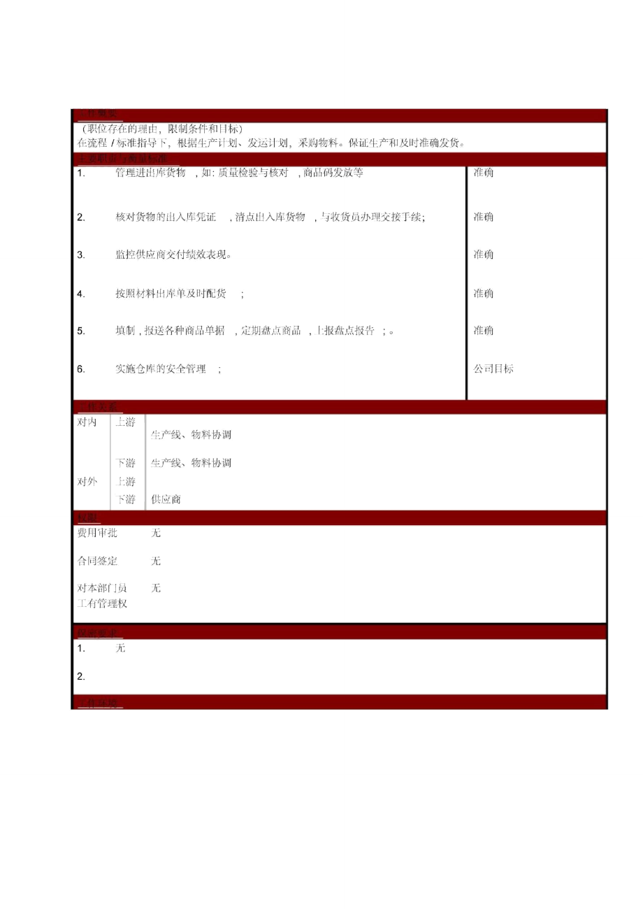 某大型电子公司物流部库管员职位说明书.doc_第2页