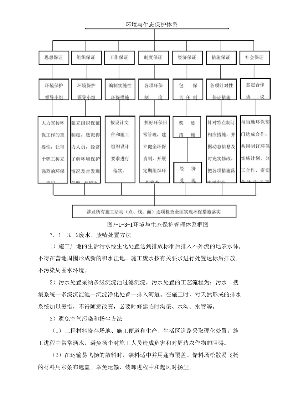 施工组织设计方案第七章施工环保方法打算.docx_第3页