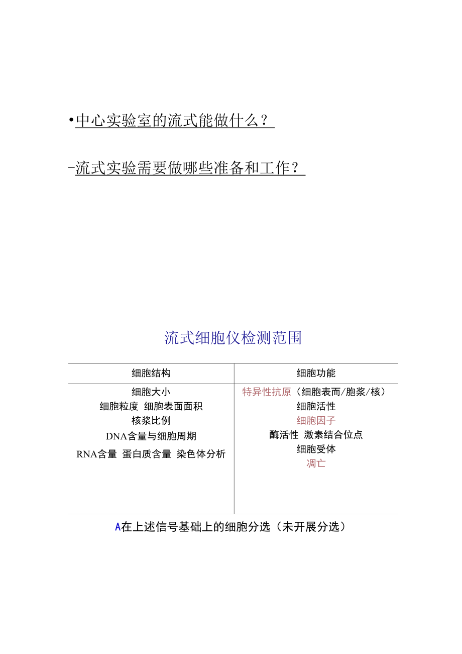 流式细胞仪实验方法及常见问题分析.doc_第3页