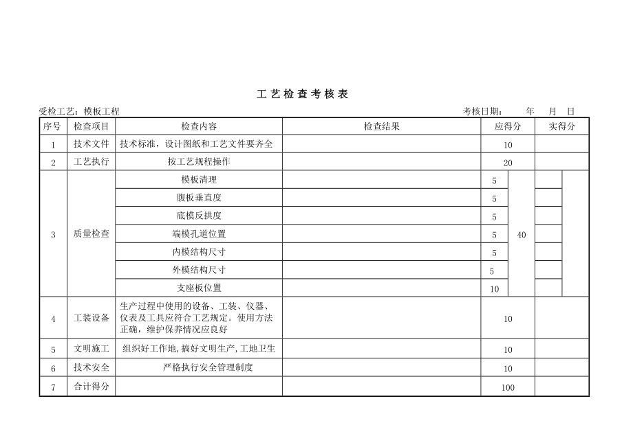 工艺表格管理.docx_第2页