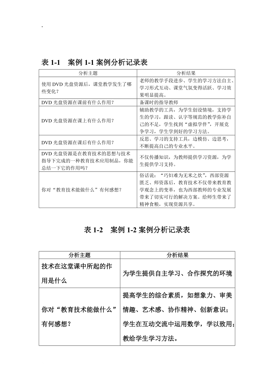 案例1-1案例分析记录表.docx_第1页